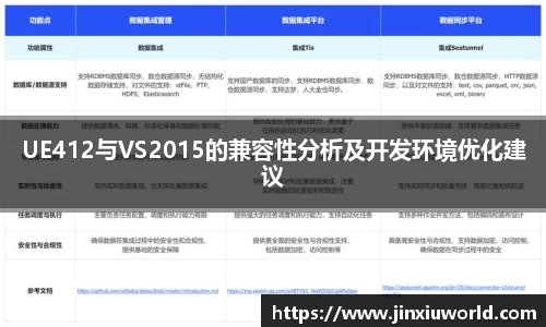 UE412与VS2015的兼容性分析及开发环境优化建议